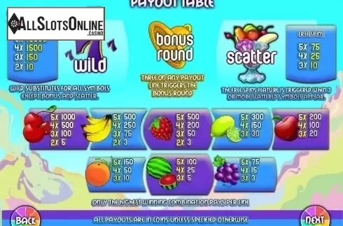 Paytable 1. Fruity Fortune Plus from MultiSlot