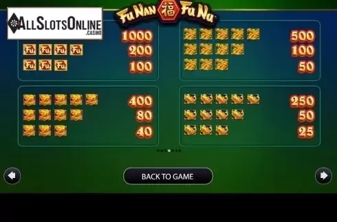 Paytable 1. Fu Nan Fu Nu from AGS