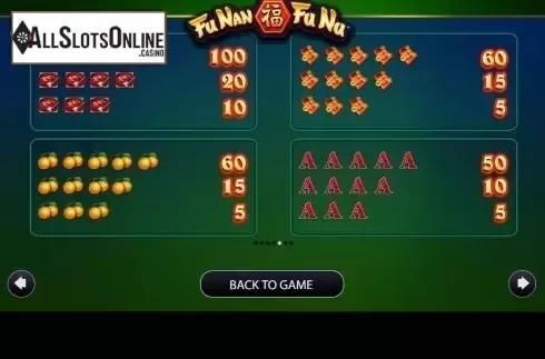 Paytable 2. Fu Nan Fu Nu from AGS