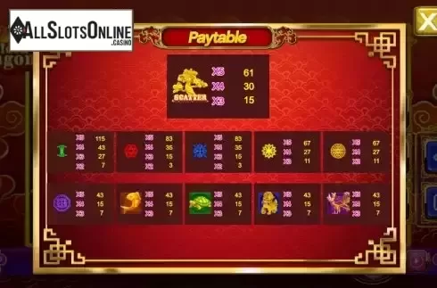 Paytable screen