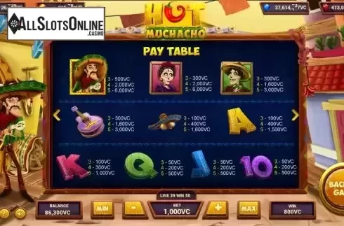 Paytable screen