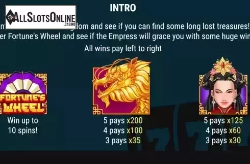 PayTable screen