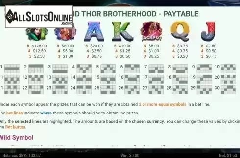 Paytable and PayLine Screen