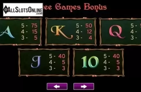 Paytable 4. Madame Monarch from High 5 Games