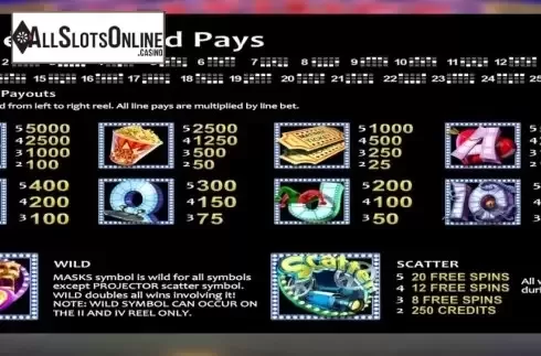 Paytable. Matinee from Nucleus Gaming