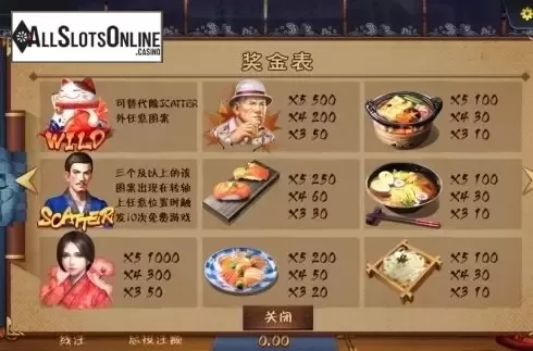 Paytable. Midnight Diner (Shokudo) from Dream Tech