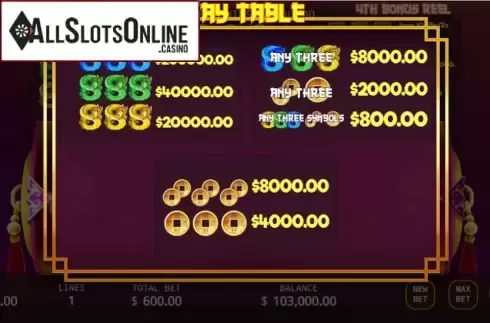 Paytable. Quadruple Dragons from KA Gaming