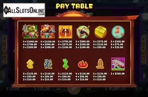 Paytable screen