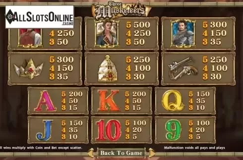Paytable screen. Three Musketeers (SimplePlay) from SimplePlay