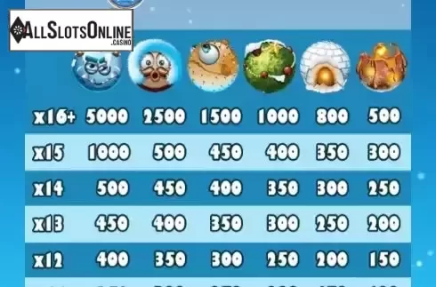PayTable, Wild and Scatter Symbols Screen