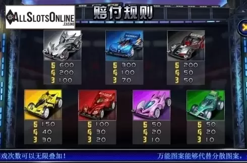 Paytable 1. 4x4 Battle from Dream Tech