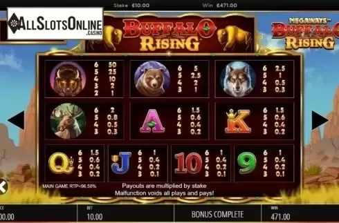 Paytable. Buffalo Rising Megaways from Blueprint