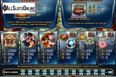 Paytable. Cash Bandits from RTG