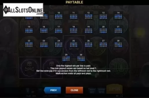 Paytable 4. Clash of Pirates from Evoplay Entertainment