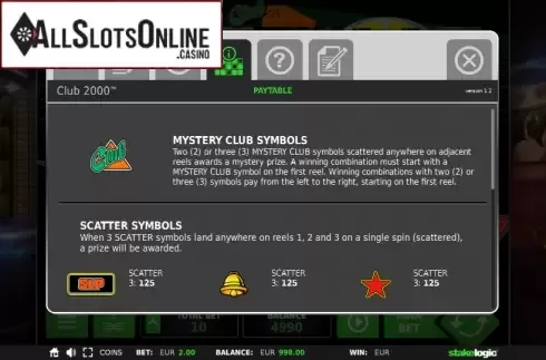 Paytable 1. Club 2000 from StakeLogic