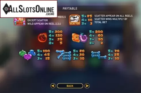 Paytable. Dino Age from GamePlay