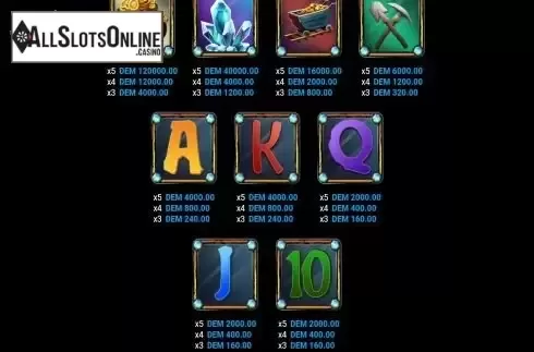Paytable screen