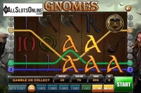 Game workflow . Gnomes from GameX