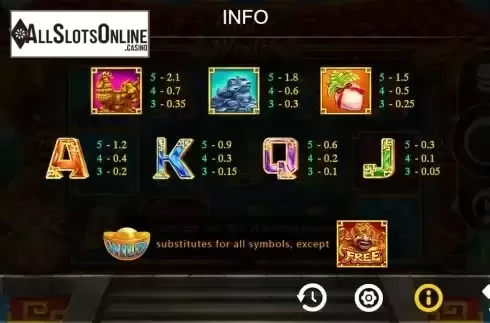 PayTable Screen