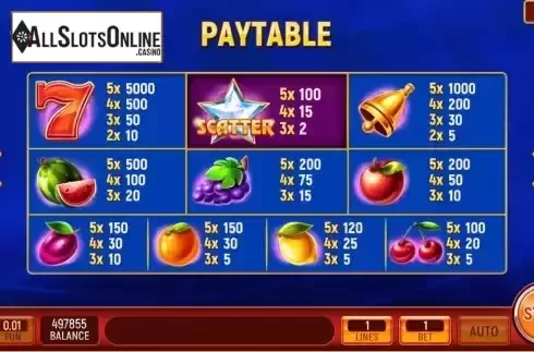 Paytable screen
