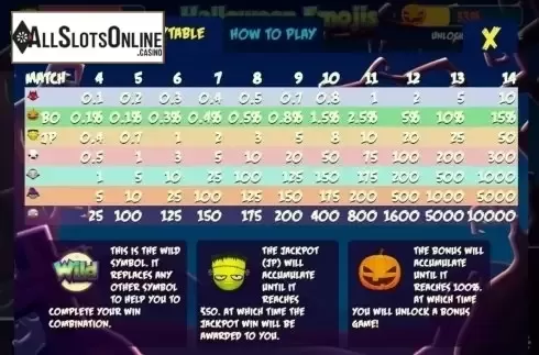 Paytable. Halloween Emojis from Mobilots