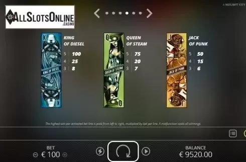 Paytable 4. Hot Nudge from Nolimit City