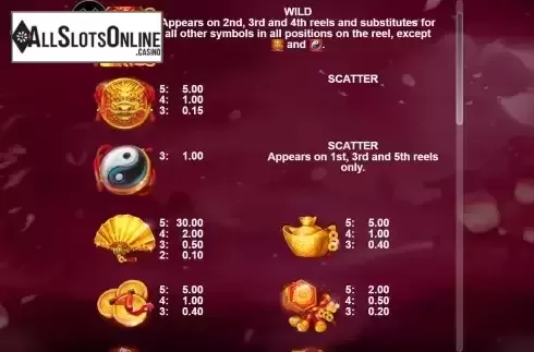 Paytable screen
