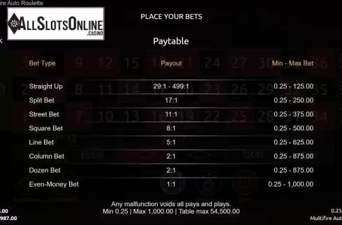 Paytable