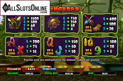 Paytable 2. Munchers from NextGen