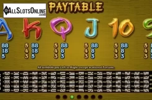Paytable 3. Panda's Gold (RTG) from RTG