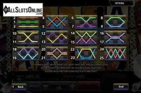 Paytable 2. Slotboss from MultiSlot