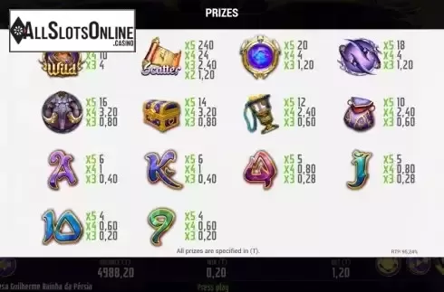 Paytable screen