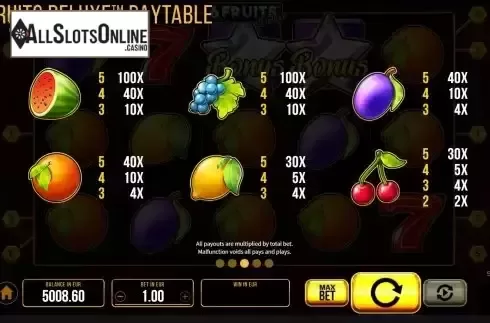 Paytable screen