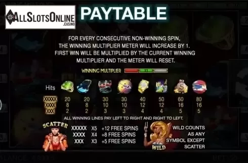 Paytable 1. 9 Figures Club from Spinomenal