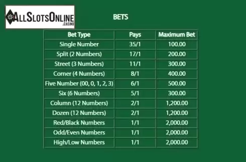 Bets. American Roulette (Shuffle Master) from Shuffle Master