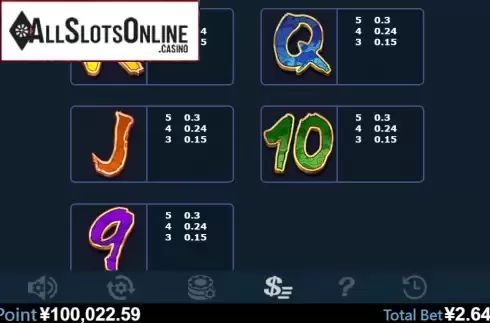 Paytable 3. Blooming Riches from Virtual Tech