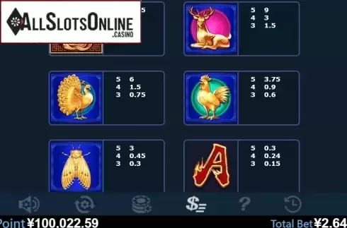 Paytable 2. Blooming Riches from Virtual Tech