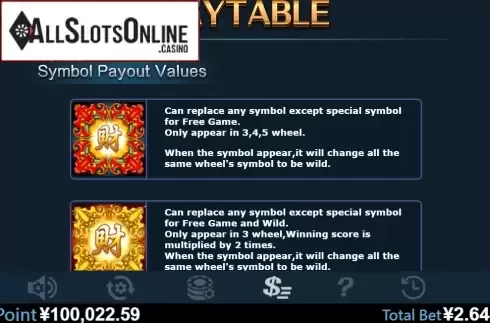 Paytable 1. Blooming Riches from Virtual Tech
