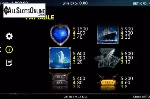 Paytable screen