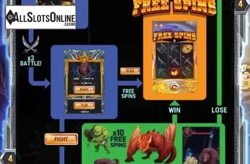 FS Feature screen