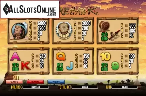 Paytable 2. Fire Hawk from NextGen