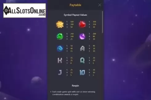 Paytable screen