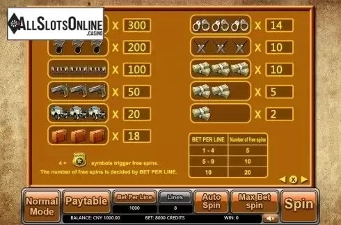 Paytable . Gangs (Aiwin Games) from Aiwin Games