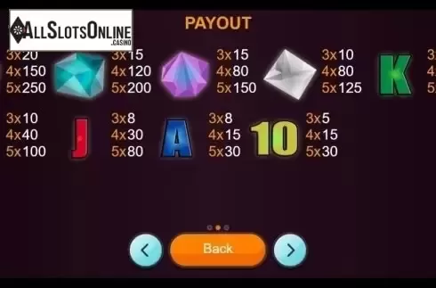 Paytable. Gemonex from Betixon
