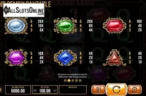 Paytable 1. Grand Gems (SYNOT) from SYNOT