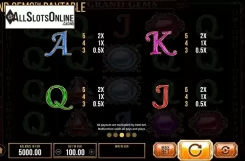 Paytable 2. Grand Gems (SYNOT) from SYNOT