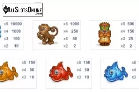 Paytable 2. Hoolah Hoolah Moolah from CR Games