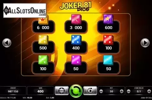 Paytable screen