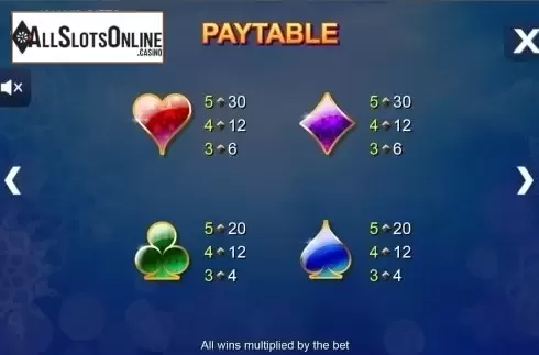 Paytable 4. Jolly's Gifts from Side City