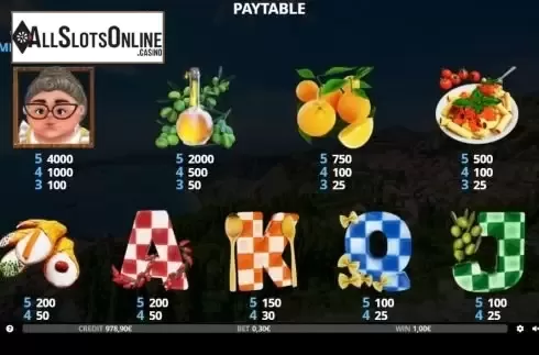 Paytable 1